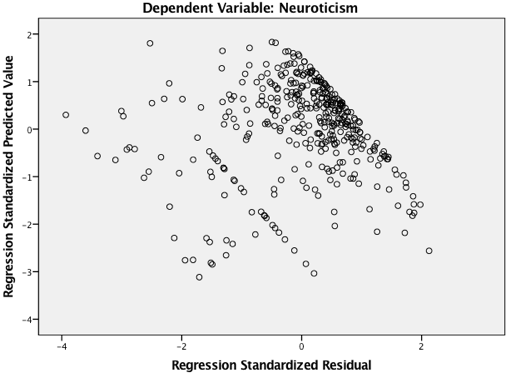 Figure 26