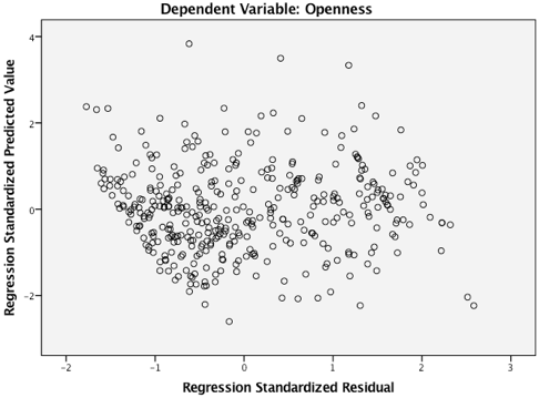 Figure 27