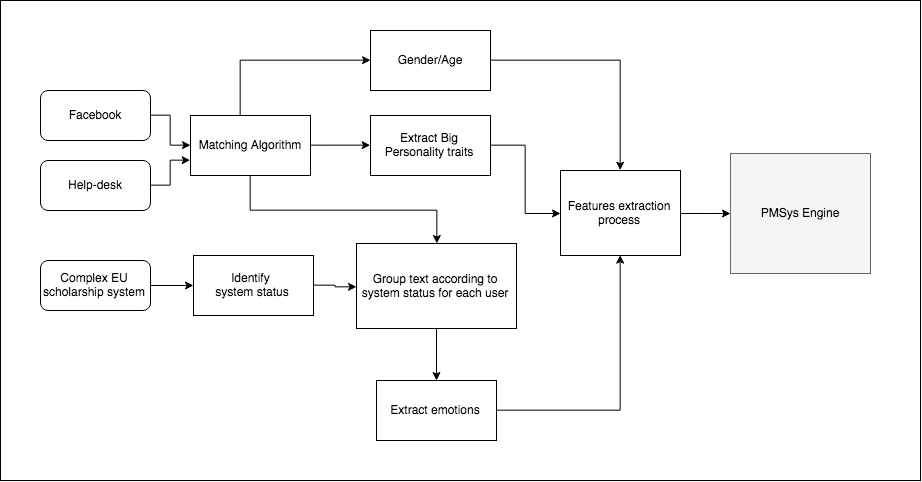 Figure 28