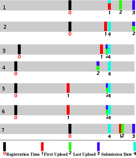Figure 31