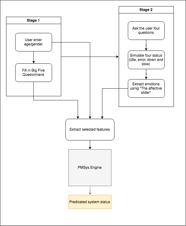 Figure 34