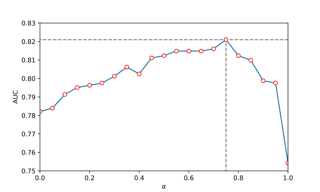 Figure 8