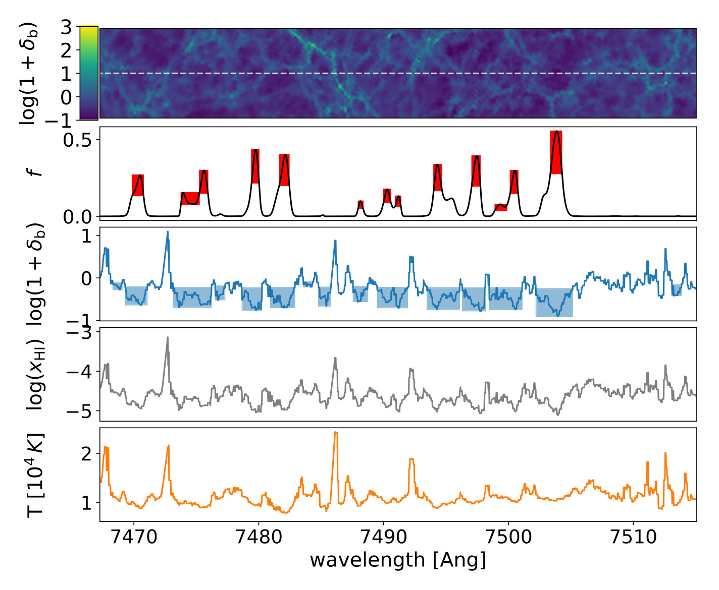 Figure 12