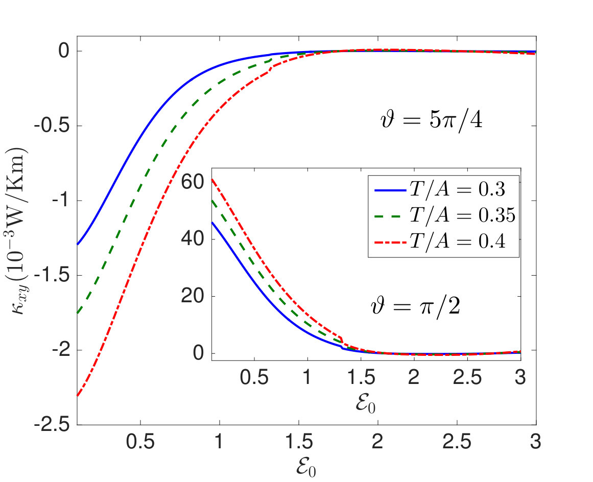Figure 8