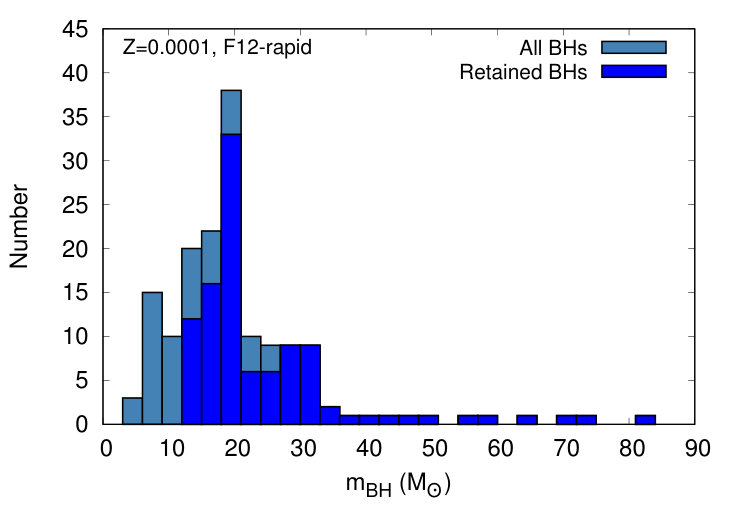 Figure 16