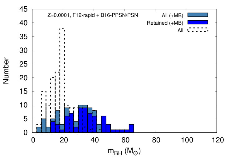 Figure 17
