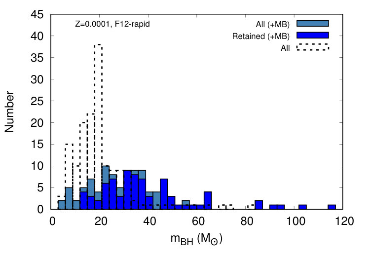 Figure 18