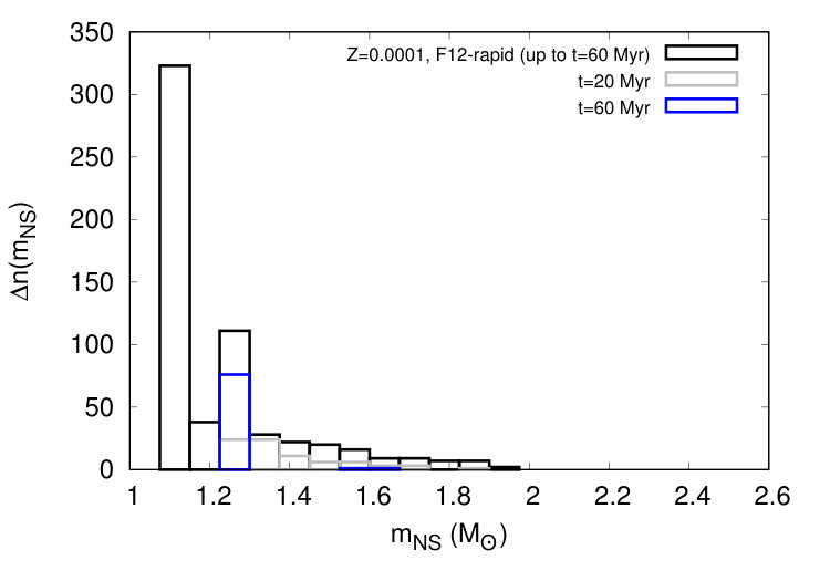 Figure 19