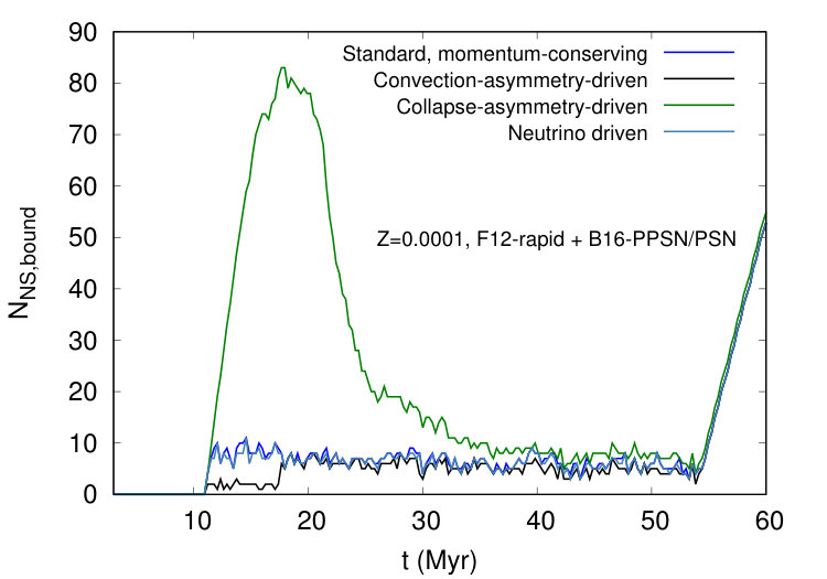 Figure 20