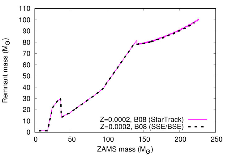 Figure 21