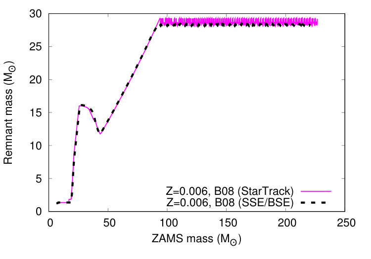 Figure 22