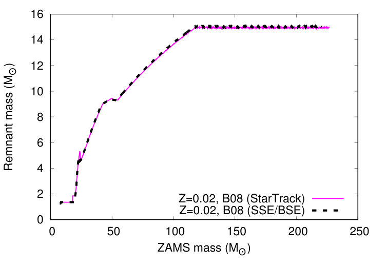 Figure 23