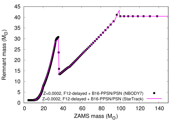 Figure 24