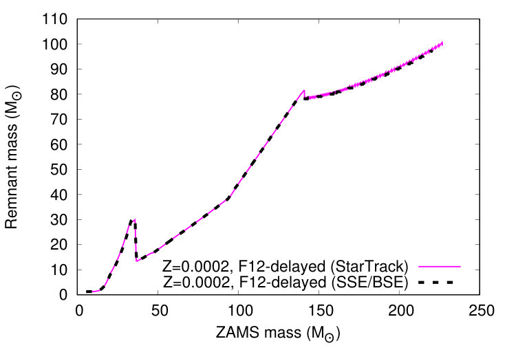 Figure 25