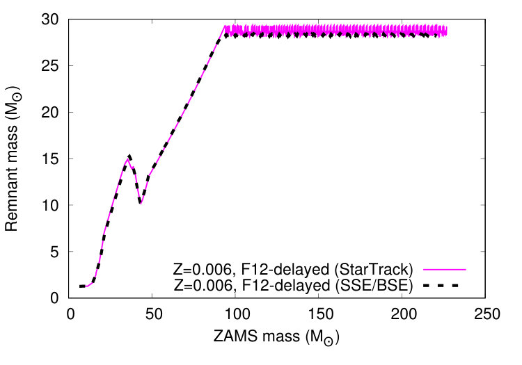 Figure 26