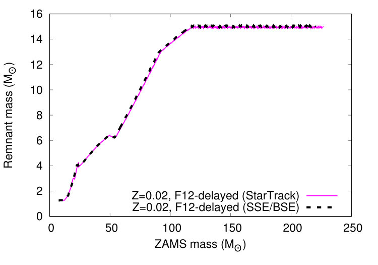 Figure 27