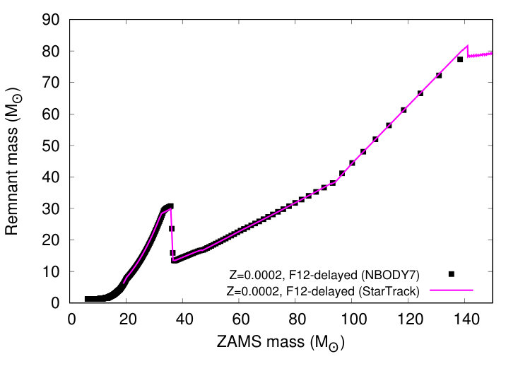Figure 28