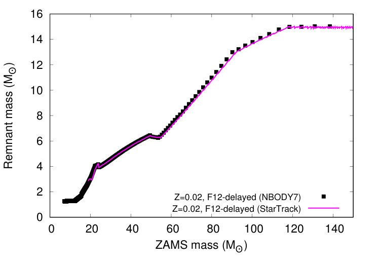 Figure 29