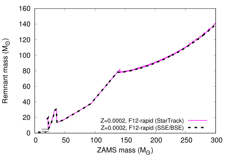 Figure 30
