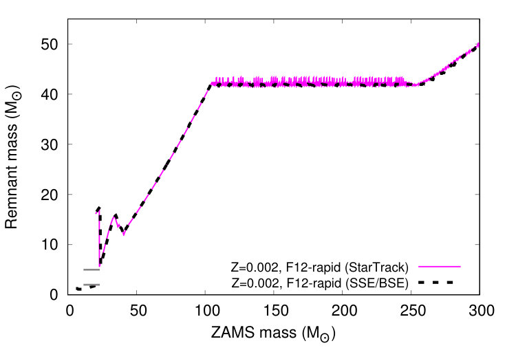 Figure 31