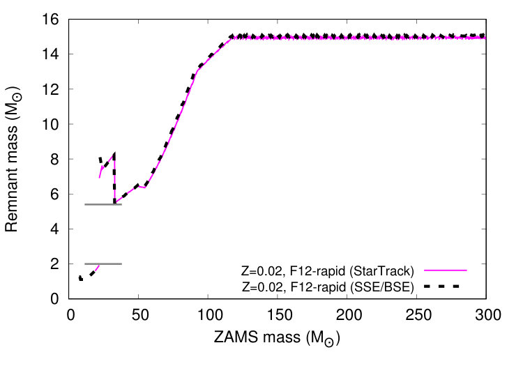 Figure 32