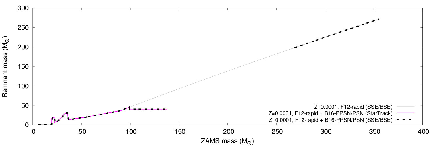 Figure 33