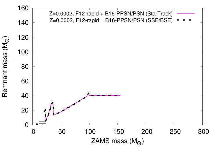 Figure 34