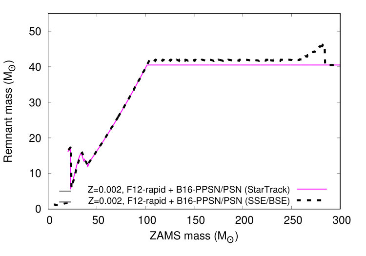 Figure 35