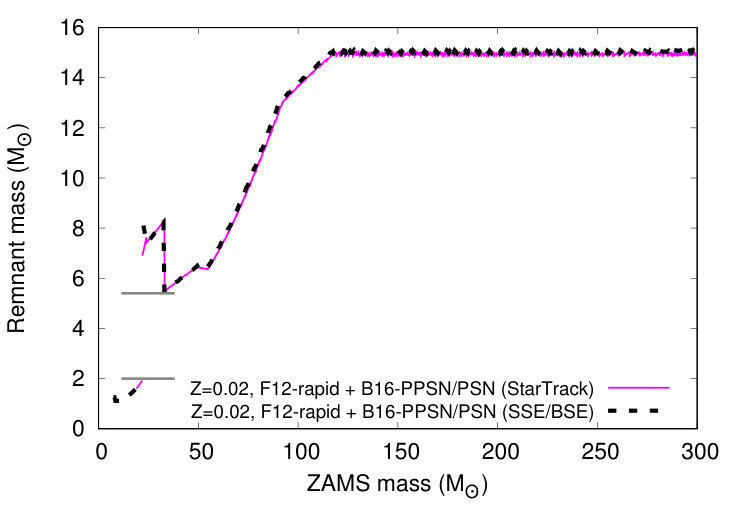 Figure 36