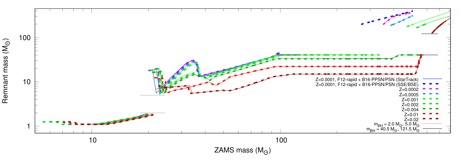 Figure 37