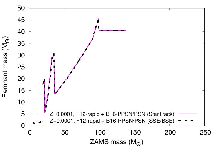 Figure 38
