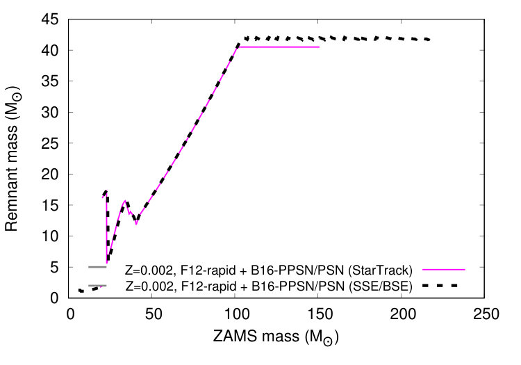 Figure 39