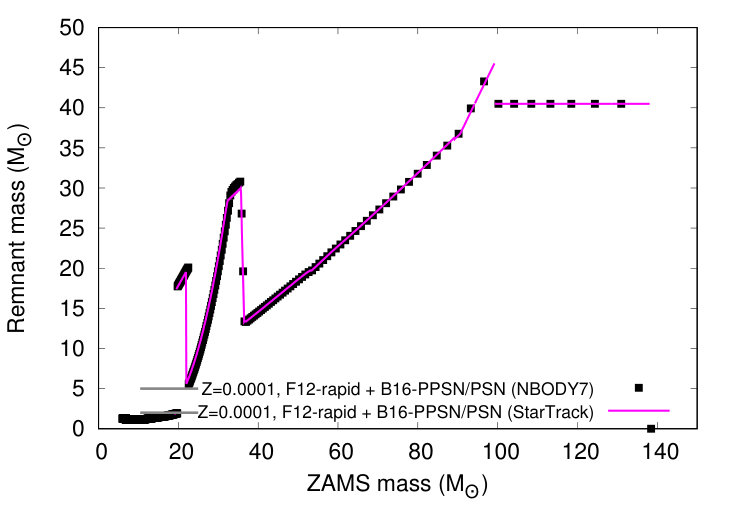 Figure 40