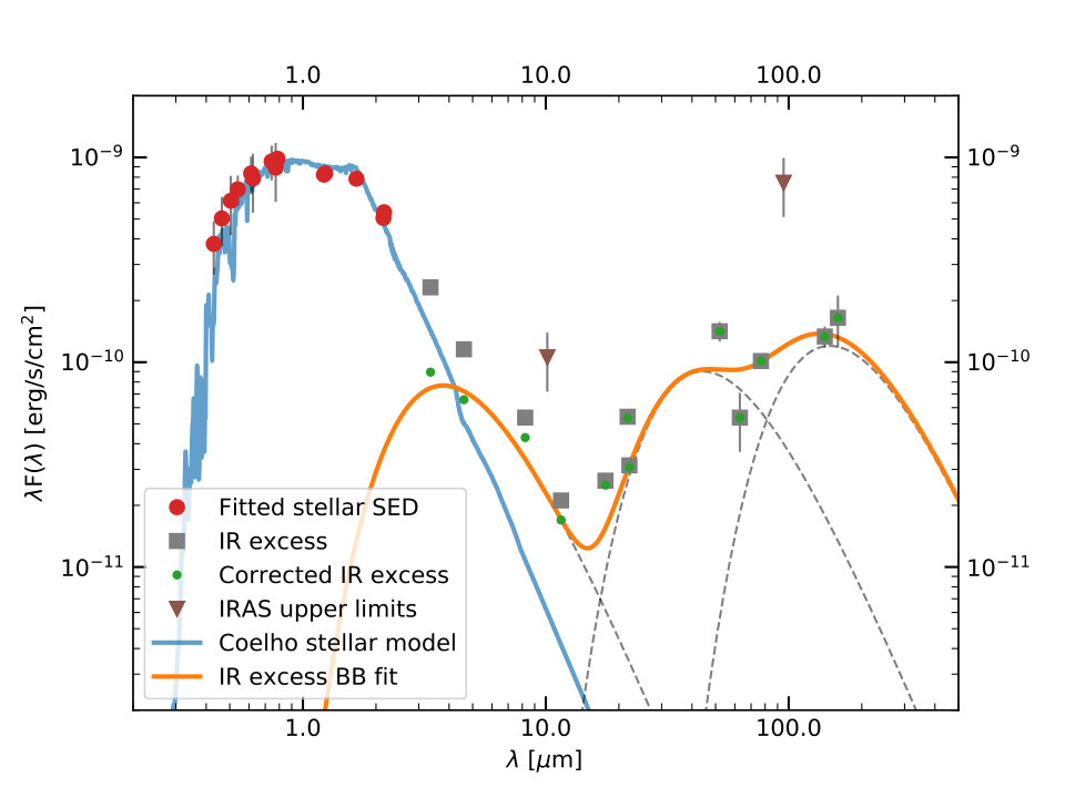 Figure 7