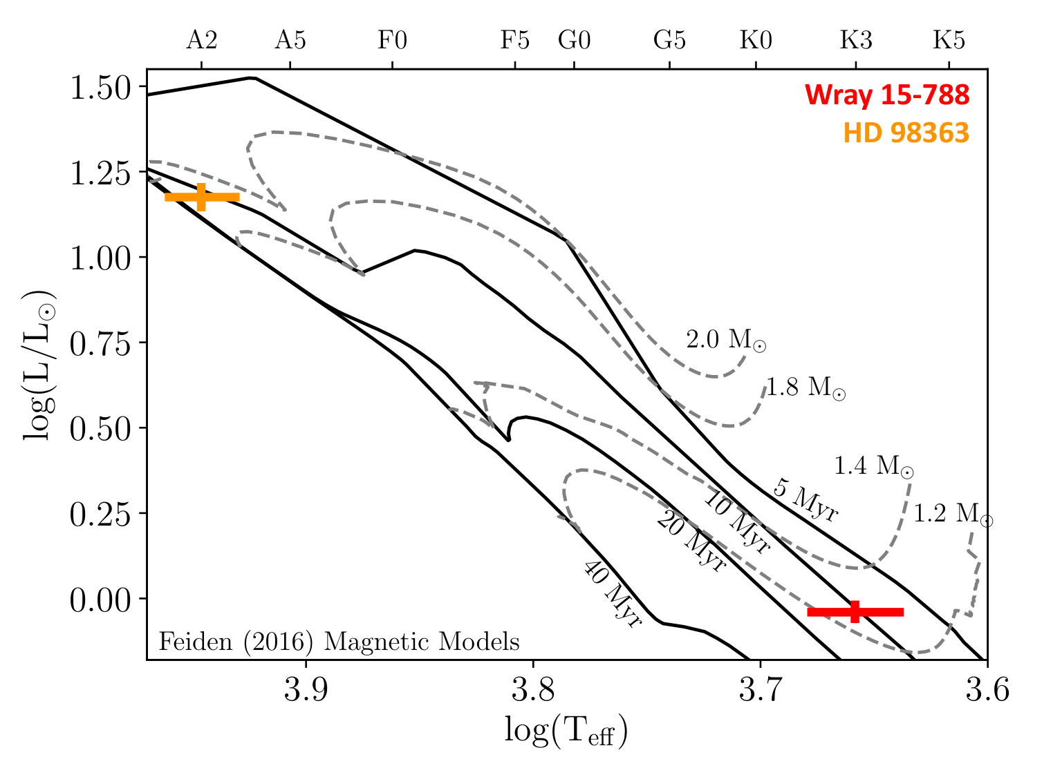 Figure 8