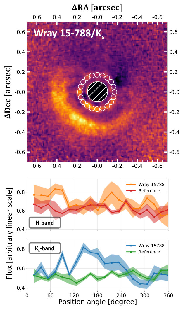 Figure 9