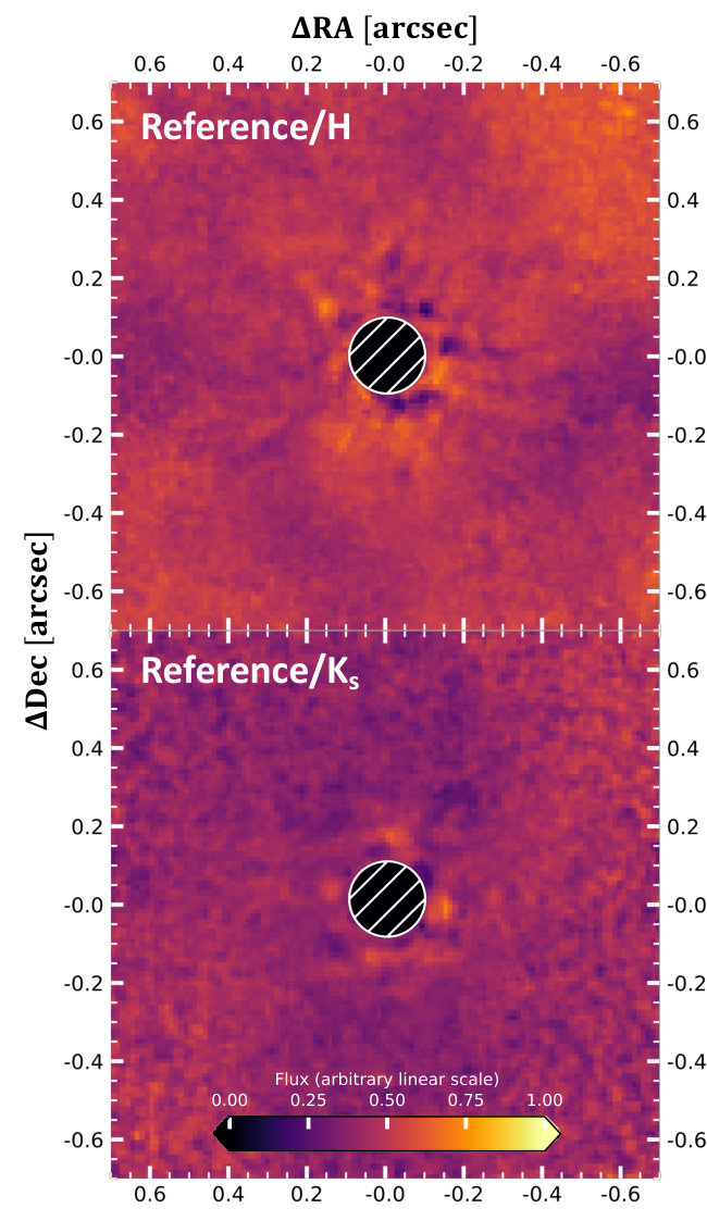 Figure 10
