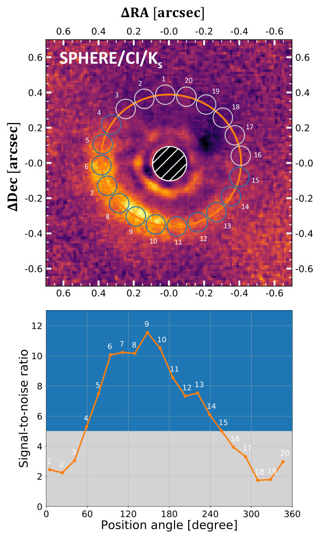 Figure 11