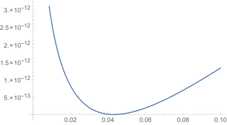 Figure 0