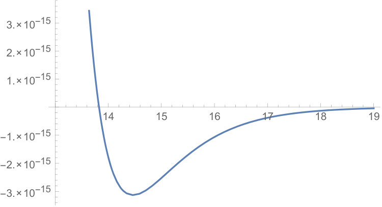 Figure 8