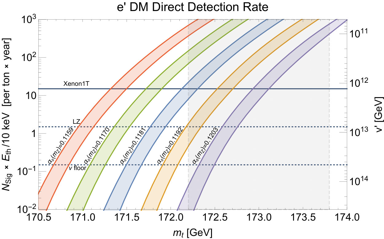 Figure 19