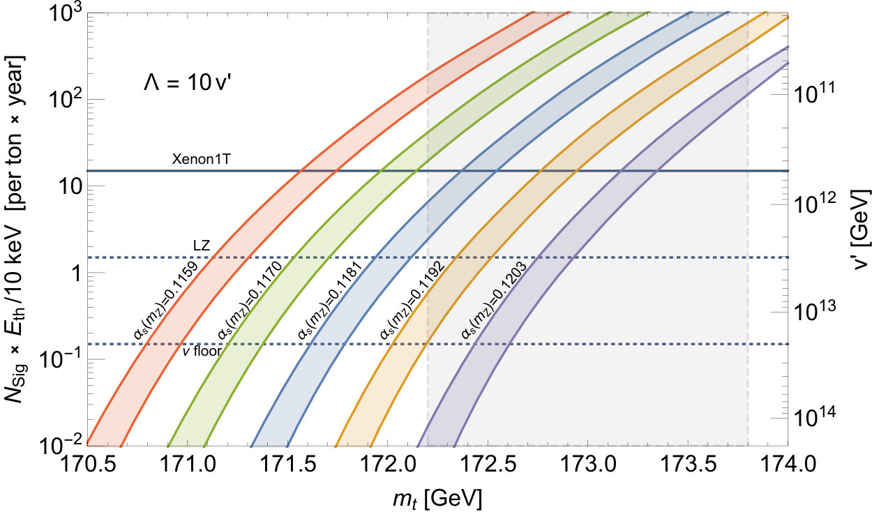 Figure 20