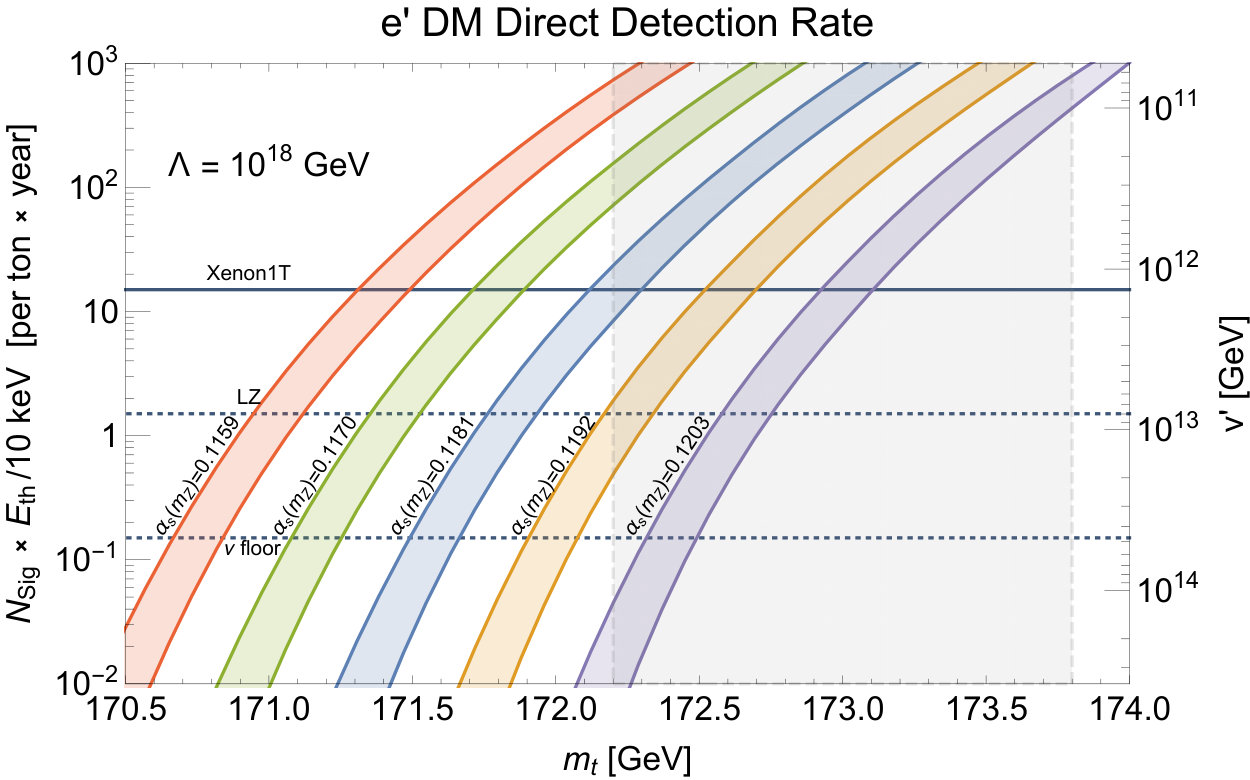Figure 21