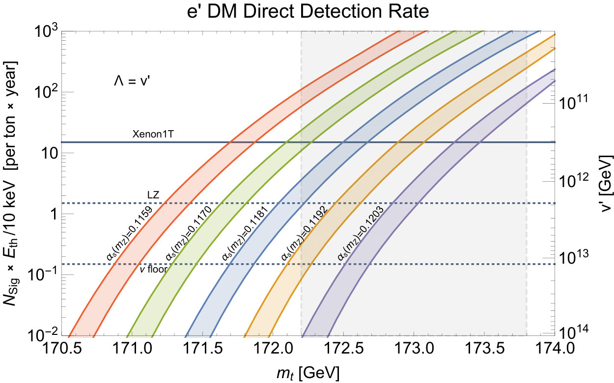 Figure 22