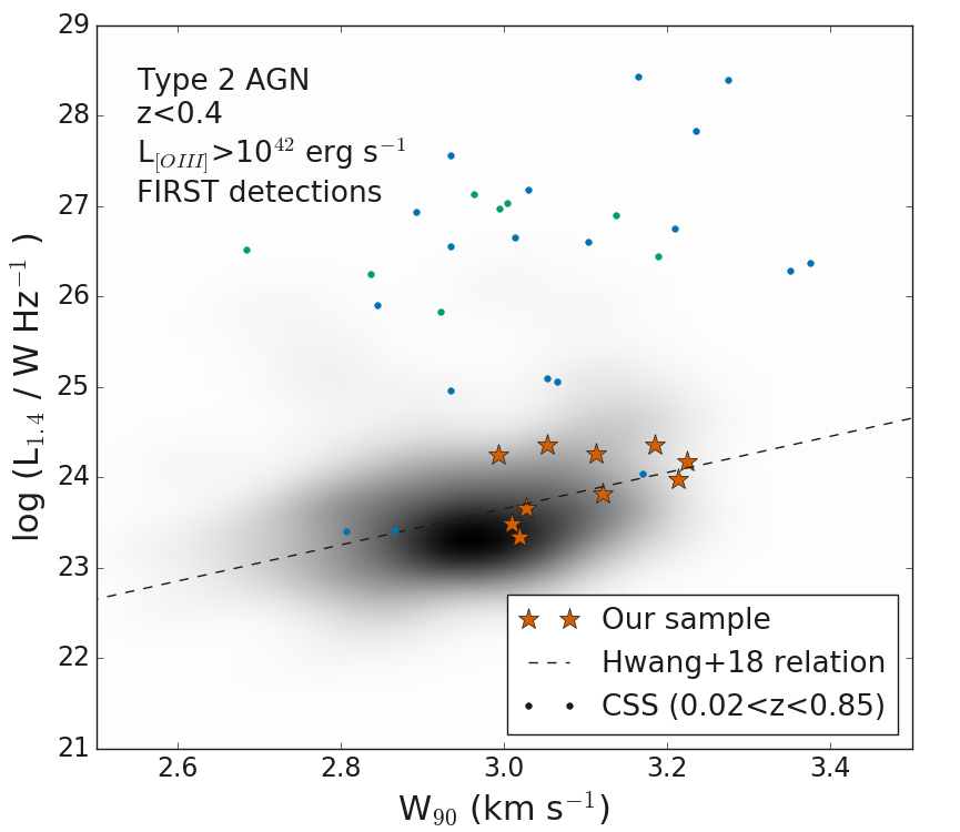 Figure 14