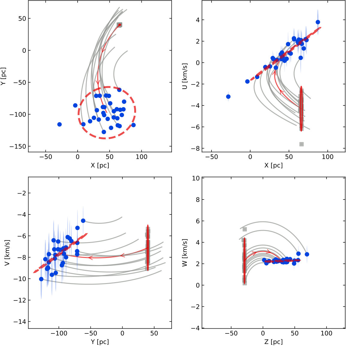 Figure 5