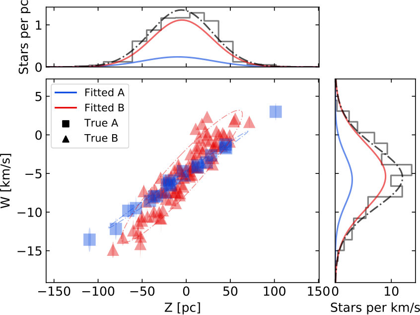 Figure 11