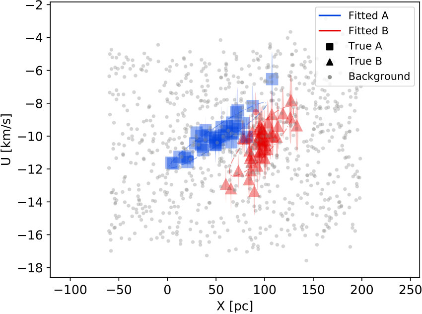 Figure 12