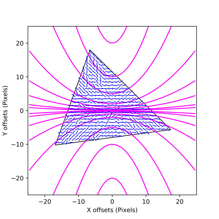 Figure 15