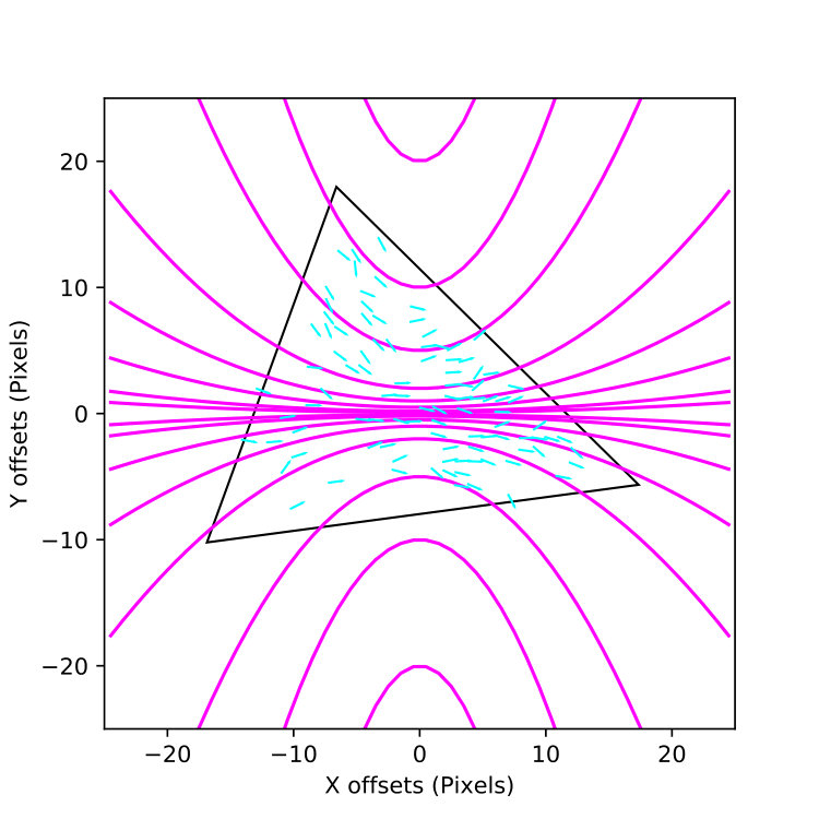 Figure 16